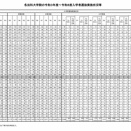 法科大学院別 2026年度（令和8年度）ロースクールの入学者数【7月11日最終】