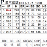 『堀本律雄氏、死去|野球史』の画像