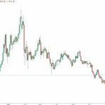 COMMODITY HEADLINE