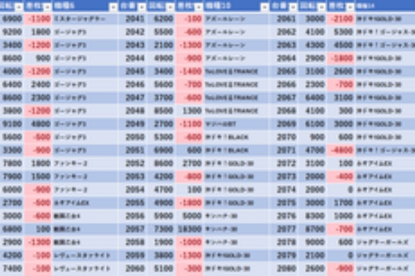 超激レア　ジャグラー ✴︎ジャグ連祈願✴︎ ☆現在入手不可☆ 明日のご案内】 12️⃣月1日 いよいよ12️⃣月突入！ 2025年最後の月