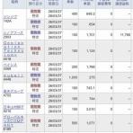 千成提灯の今日の売買記録