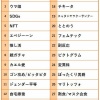 『新語・流行語大賞』ノミネート30語発表　大谷翔平の「ショータイム」「リアル二刀流」など