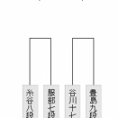 【王座戦 二次予選】豊島将之九段が谷川浩司十七世名人に勝利 決勝進出