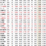 『「打点」の意味を見直してみる｜野球史』の画像