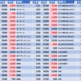『2/15　ダイナム相模原　』の画像
