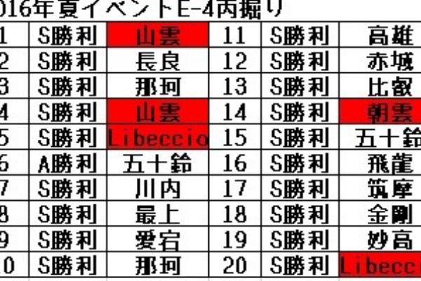 艦隊これくしょん 艦これ足跡 ドロップ