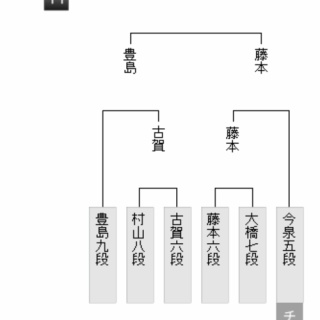 将棋まとめた@２ｃｈ