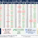 「S&P500の『年率10%』はもう幻想かもしれない」ハワード・マークスが静かに語る“不都合な真実”