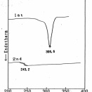 [#2740］（R318）全芳香族熱可塑性高分子の高次構造（Ⅳ）Lark-TPI（ 熱可塑性ポリイミド）（2）熱測定