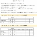 ZEH実績報告　公開資料
