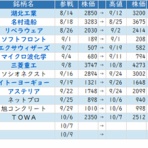 ◆S教授！次はどの株買えば良いですか！？◆