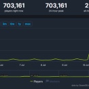 パルワ同接７０万ｗｗｗｗｗｗｗ