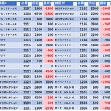 『10/28　楽園渋谷道玄坂　スロパチ紫』の画像