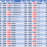 『12/8 大山オーシャン 裏・天下無双』の画像