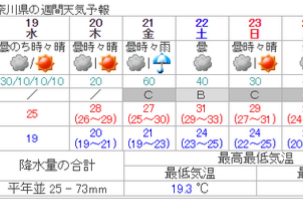 å…¨å›½ã®é€±é–