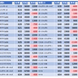 『4/29　金時大森東口　』の画像