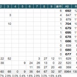 『1番以外の戦い方を知らない　イチロー2014④｜2014MLB』の画像