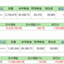 8/6(クレカ積立)＆NISA満額