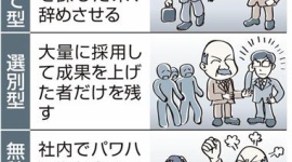 ブラック企業、若者が自衛で必要な人材が集まらず…絶望の状況発生へ