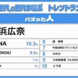 『[イコラブ] みりにゃ他界隈からもインフルエンサーと認められてるよね』の画像