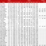 『MLB殿堂入りは、グリフィJr.とピアッツア｜2016MLB』の画像