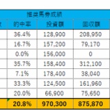 『7/26(日)の重賞予想(東海S・関屋記念）』の画像