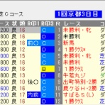 考えるヒント~競馬ブログ~