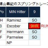 『建山、一発を喰らう。残留は厳しいか｜2014MLB』の画像
