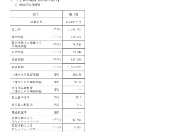 辻・本郷ITコンサルティング がスタンダード市場上場承認