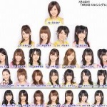 前田敦子さん女優活動限界でAKB復帰を検討ｗｗｗ