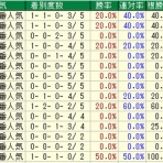 競馬雑記