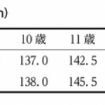 管理栄養士国家試験問題色々