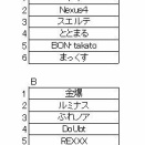冬季大会　予選結果　競技