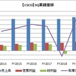 『【CSCO】シスコ・システムズのFY2019第3四半期は増収増益でした』の画像
