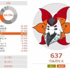 環境考察 ガブリアスの調整案と考察 ポケモンoras 害悪ポケモン殲滅日記
