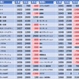 『4/18　プラザ上大岡アンドミラージュ　』の画像