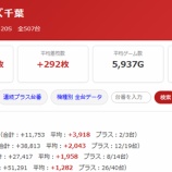 『6/11　アミューズ千葉　天草超絶ホール応援団、アルティメットCG調査隊』の画像