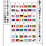 まだ間に合う？うす～くワールドカップの予備知識
