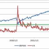 『VIX指数を見て投資判断してる？』の画像
