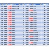 『1/31　エスパス新宿歌舞伎町　』の画像