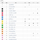 ルミエールオータムダッシュ＆第87回菊花賞(G1)🏇