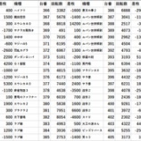 『9/21 123横浜西口 並ばせ屋、回胴アンケ データ』の画像