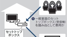【ネット】証券口座乗っ取り、外付けのテレビ用受信機(セットトップボックス)が踏み台に