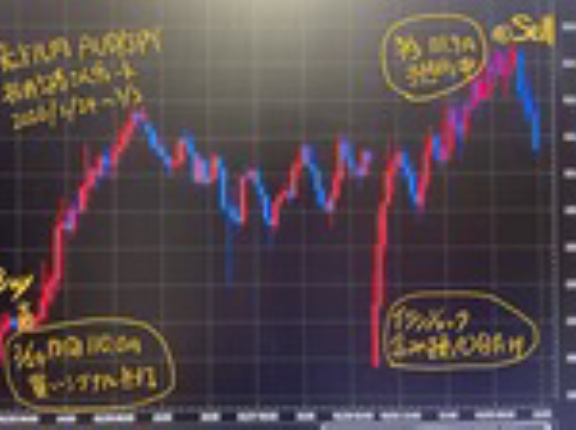 豪ドル急上昇！いっつさん、きよさん予想ズバリ的中すごい！FXトレード差益+1.9円＝100万通貨あたり1週間で利益190万円！