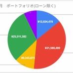 共働き夫婦の「よつのは」が目指す。40代でセミリタイア！