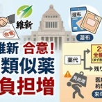 【自維合意】医療費削減900億円削減「OTC類似薬1100品目、患者が薬代25%追加負担」市販薬で対応できる湿布薬やアレルギー薬などを想定