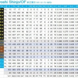 『本気で新庄剛志監督？』の画像