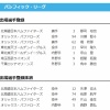 【日本ハム】郡司裕也が登録/矢澤宏太・有原航平を抹消　3日公示