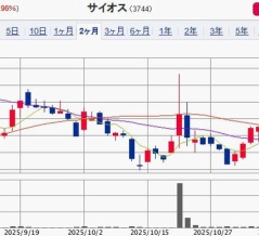 【優待新設】カタログギフトの優待新設で一時ストップ高！
