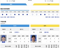 【虎実況】DeNA　VS　阪神（横浜）４/２４（木）１７:４５〜